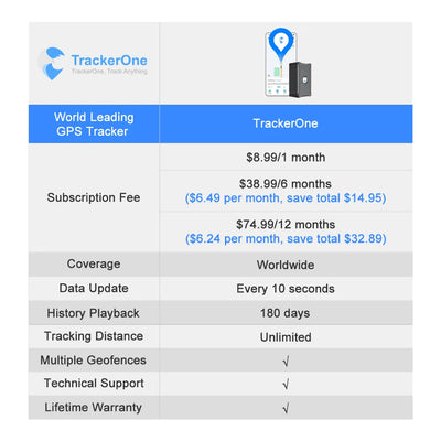 Traceur GPS Voiture, 6000mah GPS Tracker Suivi en Temps Réel de Véhicule Alarme de Sabotage Traceur GPS Aimant Rechargeable Puissant 30 Jours en Veille avec App